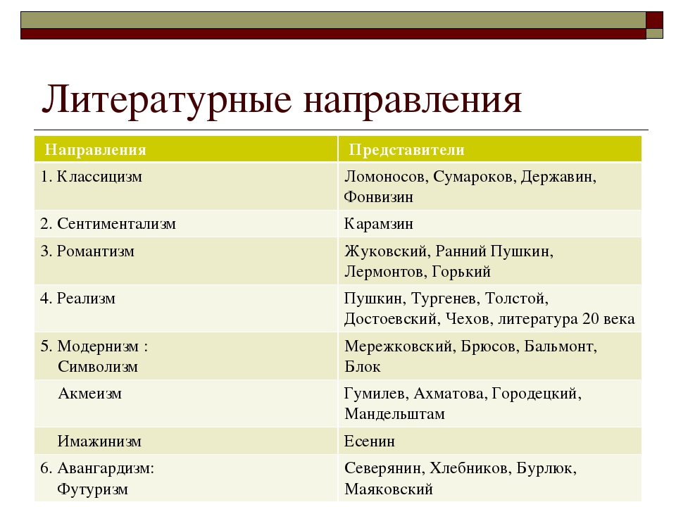 О каком литературном направлении идет речь четкая иерархия жанров изображение