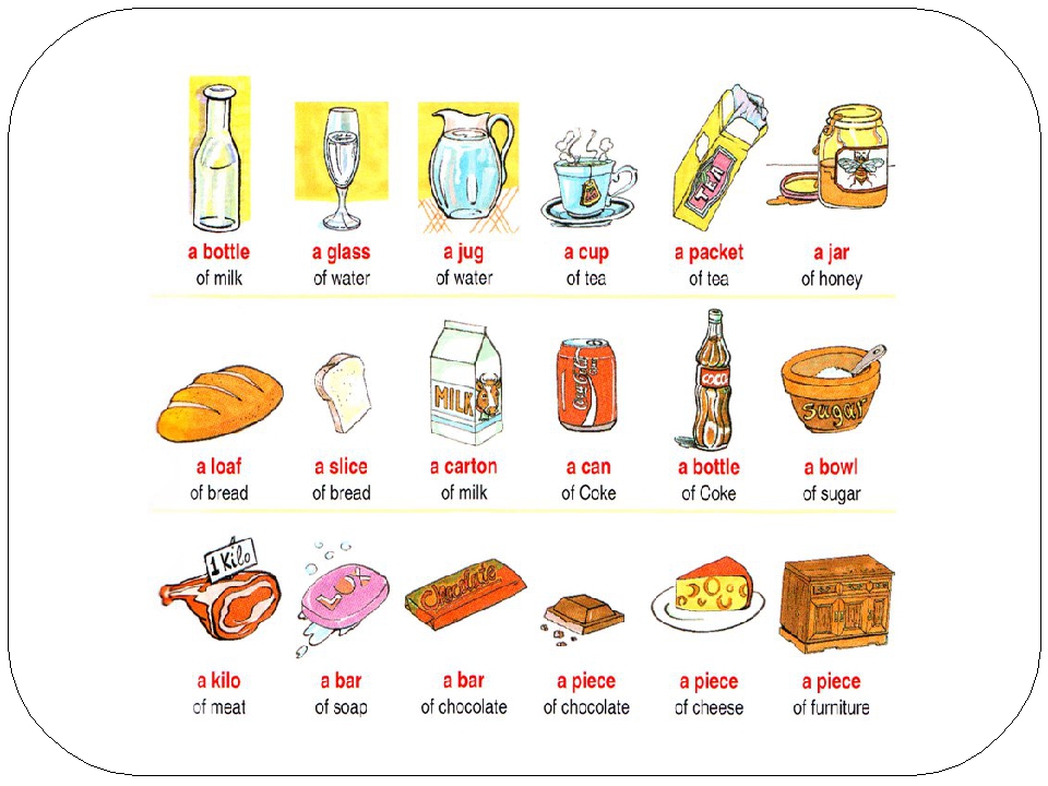 Canning перевод на русский. Продукты на английском языке. Названия продуктов питания на английском. Продукты на английском с переводом. Пищевые продукты на английском языке.