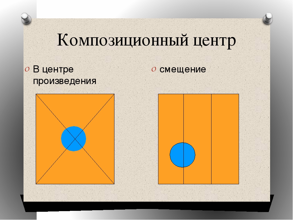 К какому типу композиции относится графическое изображение с фигурой по центру