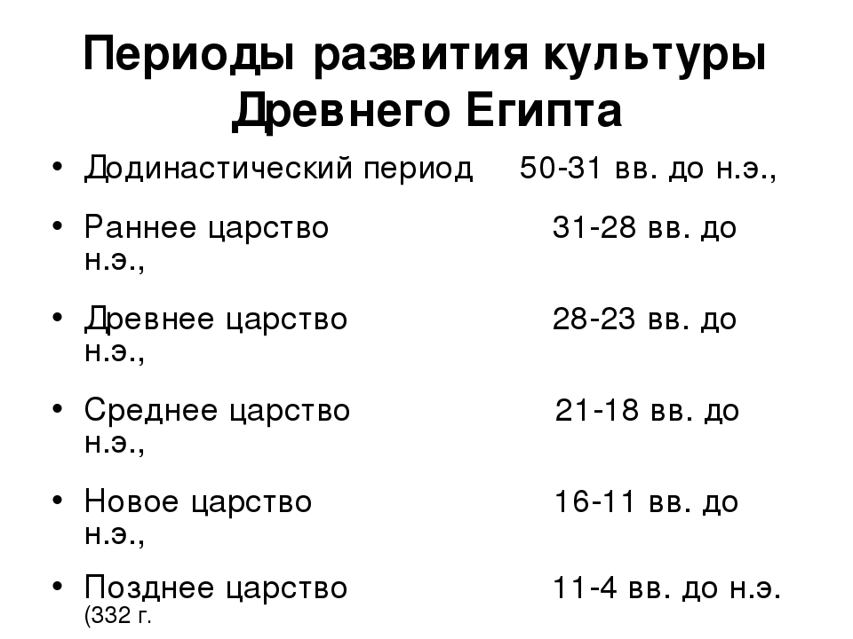 Какой период самый. Периоды развития древнего Египта. Периоды культуры древнего Египта. Исторические периоды древнего Египта. Периоды истории культуры древнего Египта таблица.