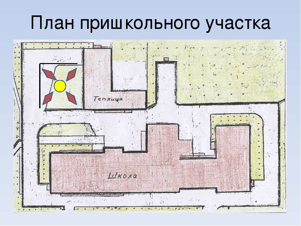 Нарисовать план местности своего двора