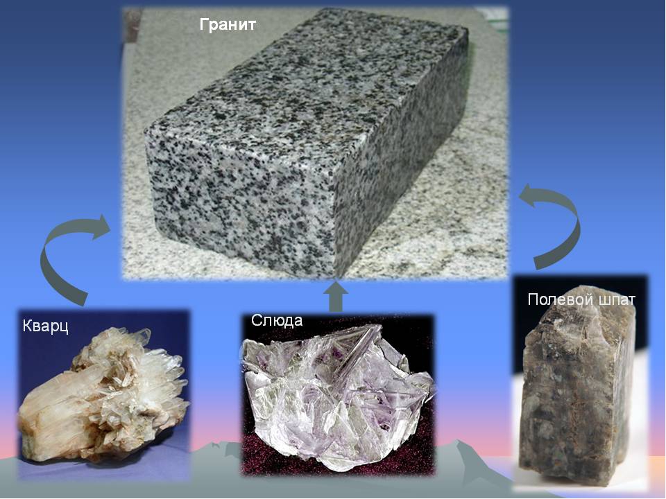 Что такое гранит из чего он состоит. Гранит полевой шпат кварц слюда. Горные породы слюда кварц гранит. Камни гранит слюда кварц полевой шпат. Полевой кварц полевой шпат.
