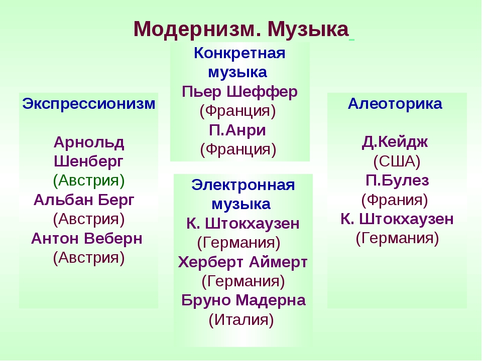 Модернизм в музыке презентация