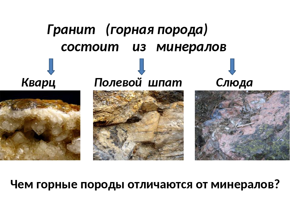 Горные породы пропускающие воду