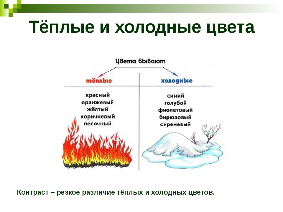 Теплые и холодные цвета борьба теплого и холодного 2 класс конспект и презентация