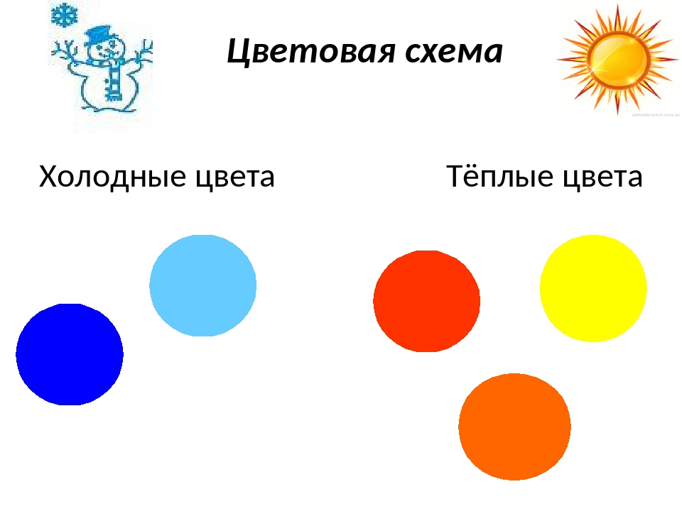 Теплые цвета детям. Холодные и теплые цвета красок. Теплые и холодные цвета для детей. Холодные и теплые цвета для дошкольников. Теплые цвета для детей.