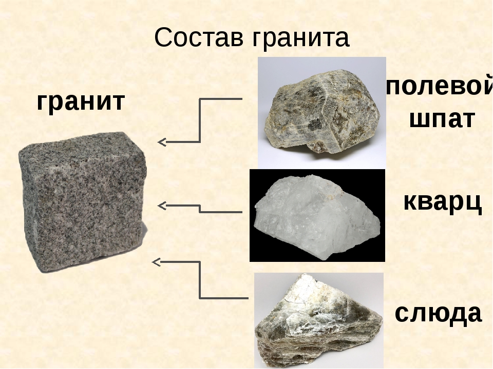 Схема превращения песка в гранит 3 класс окружающий мир