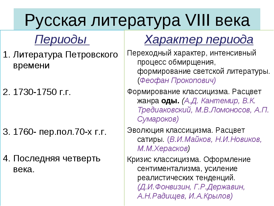 Периоды литературы. Русская литература 18 века таблица. Русская литература XVIII века. Периоды развития литературы. Периоды литературы 18 века.