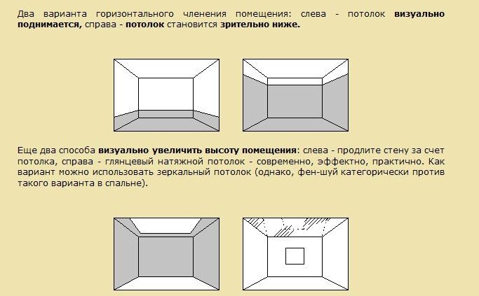 Как увеличить высоту. Зрительно увеличить высоту потолка приемы. Приемы визуального расширения пространства. Визуальные приемы увеличения высоты потолка. Схема визуального расширения пространства.