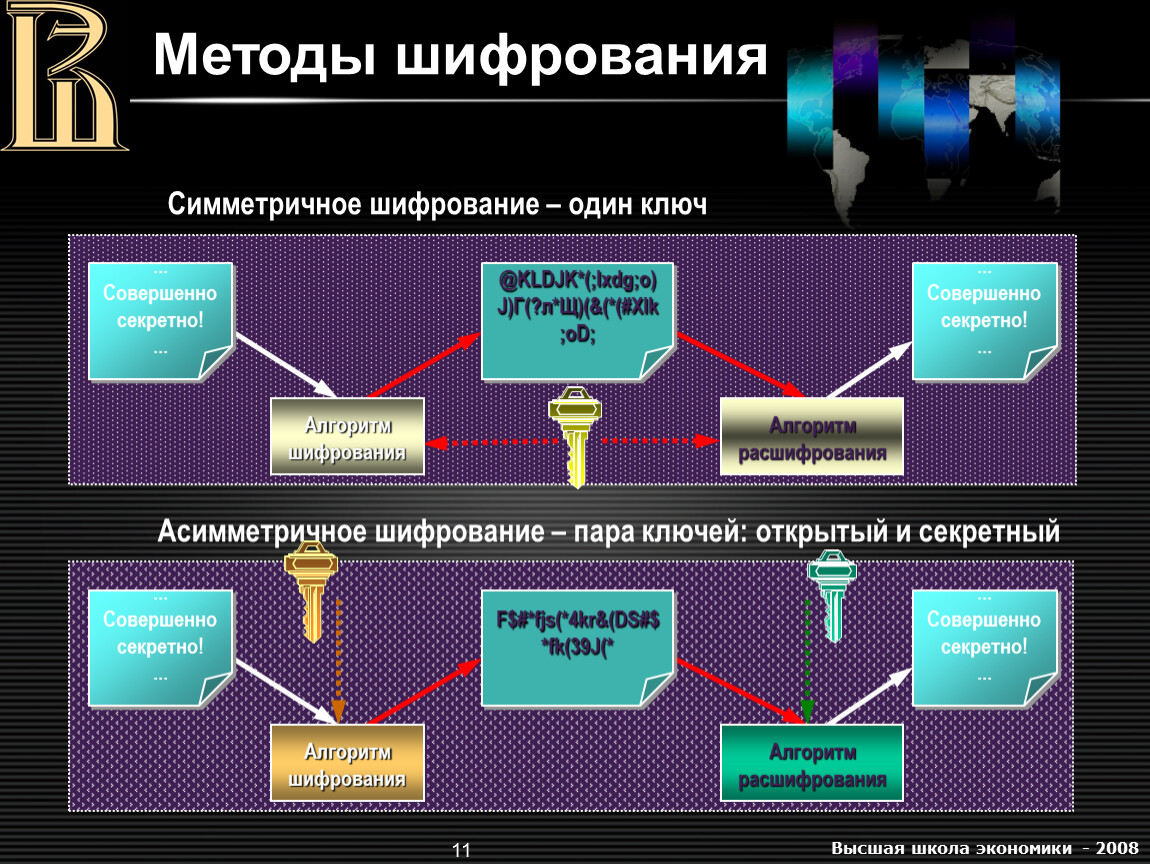 Проект по информатике криптография