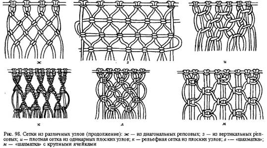 Макраме в круге схема