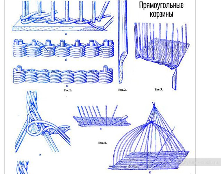 Все домики плетут по схемам как для корзин.