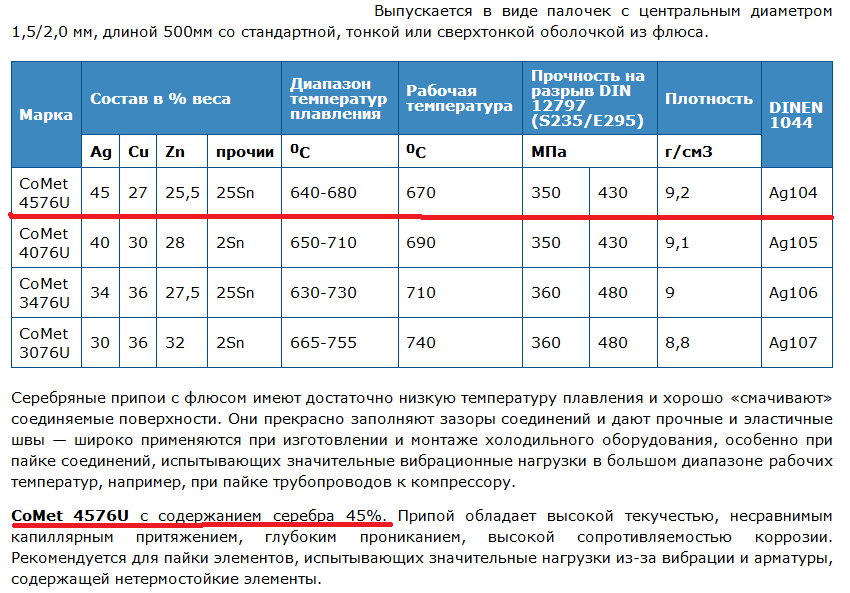 Температура плавления 40