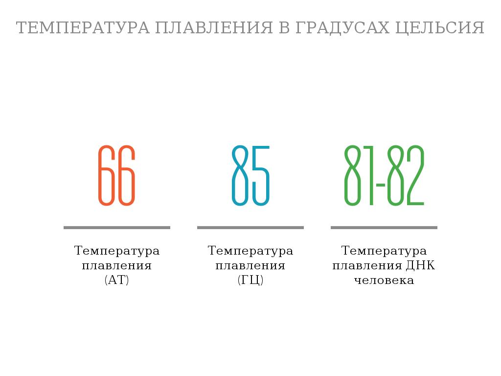 Температура плавления 20 градусов