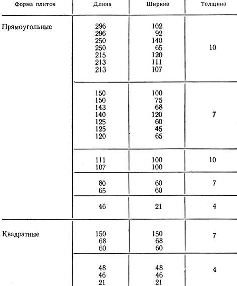 Размеры керамической плитки. Таблица размеров керамической плитки. Таблица размеров плит керамических. Размеры керамической плитки для стен.