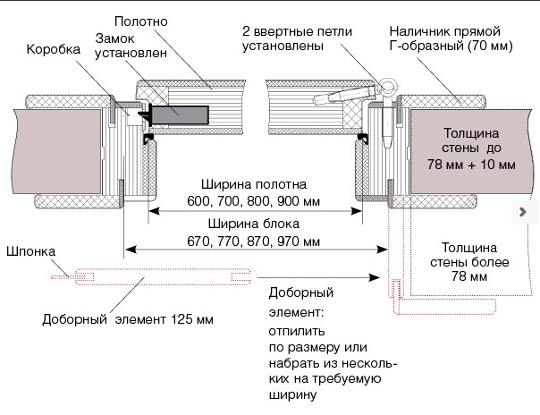 Схема монтажа дверей