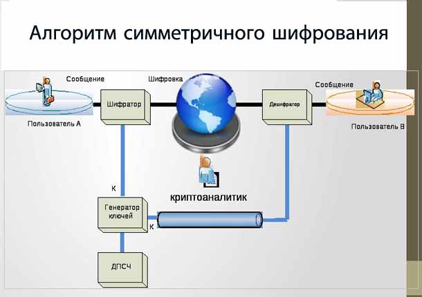 Какие алгоритмы асимметричной криптографии могут использоваться в схеме электронной подписи