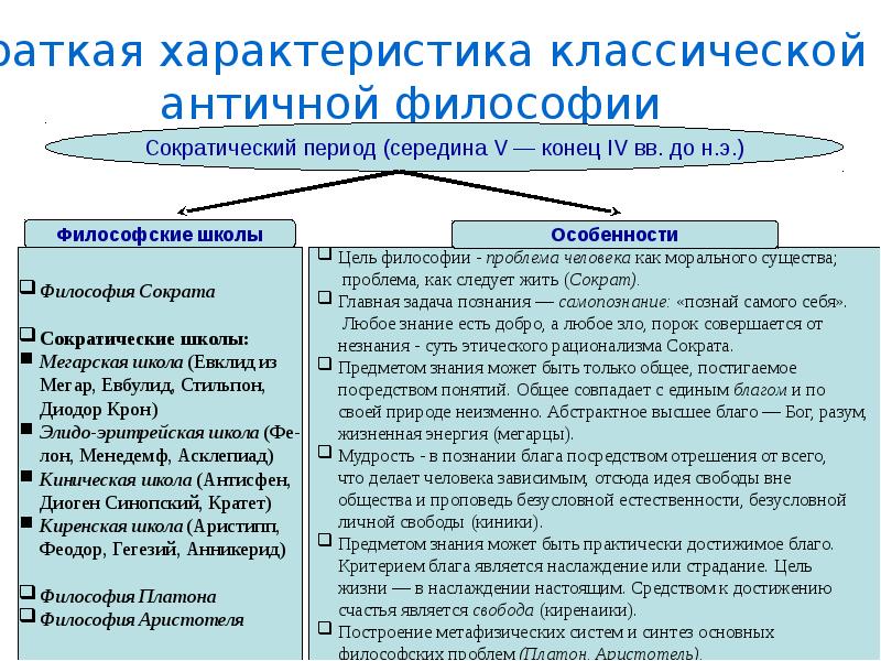 Особенности античной. Периоды античной философии школы философии. Главная особенность античной философии. Общие черты античной философии. Основные понятия античной философии.