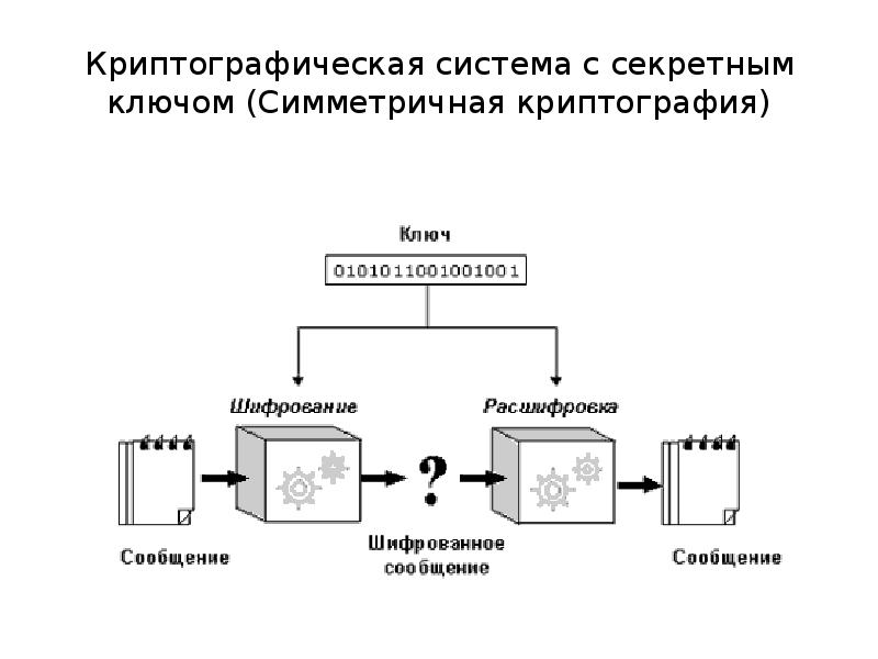 Схема шифрования с открытым ключом