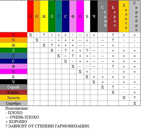 Парты по росту цвета