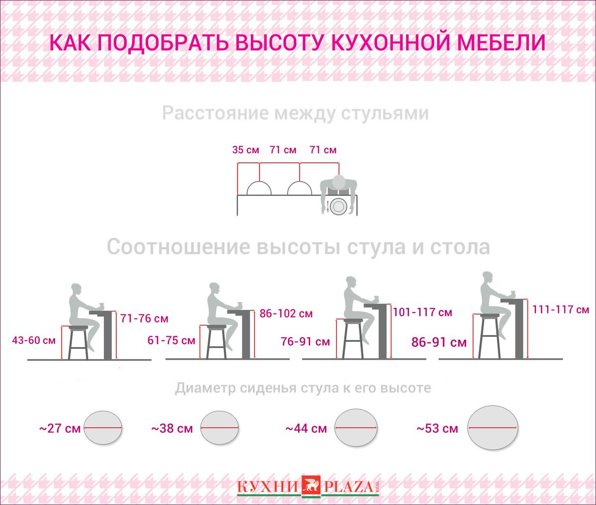 Высота кухонного стола от пола стандарт