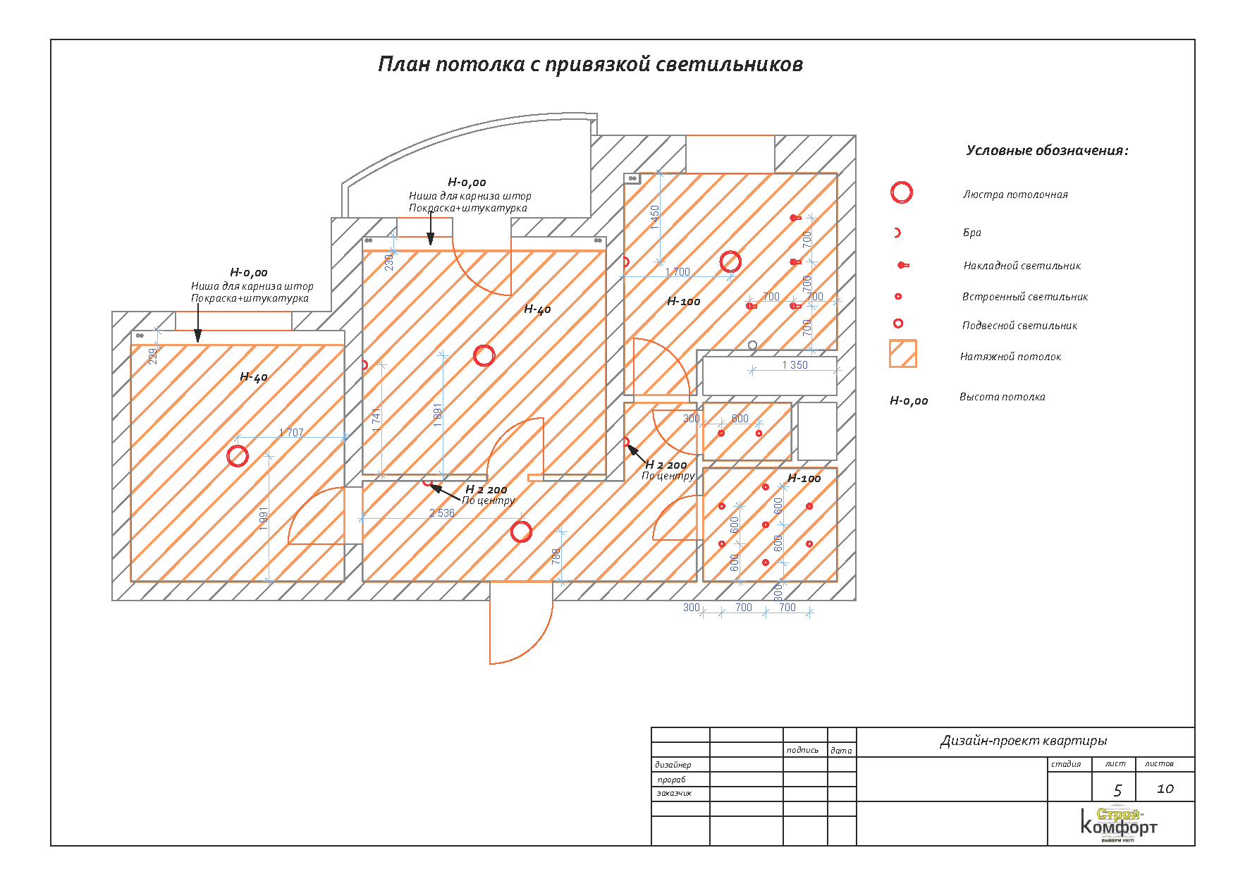 План потолка ревит