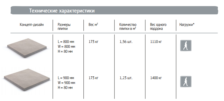 Кафель размеры