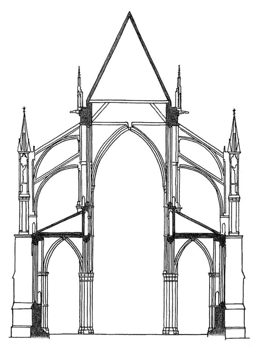 Строение готического собора