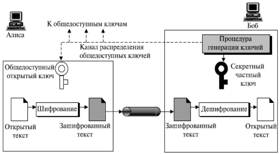 Создайте схему шифрования с закрытым ключом в ворде