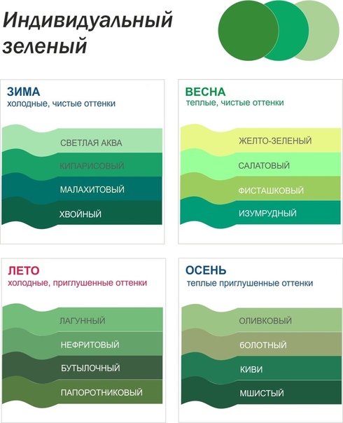 Холодные номера. Теплые оттенки зеленого. Холодные оттенки зеленого. Теплые и холодные оттенки зеленого. Теплый и холодный зеленый цвет.