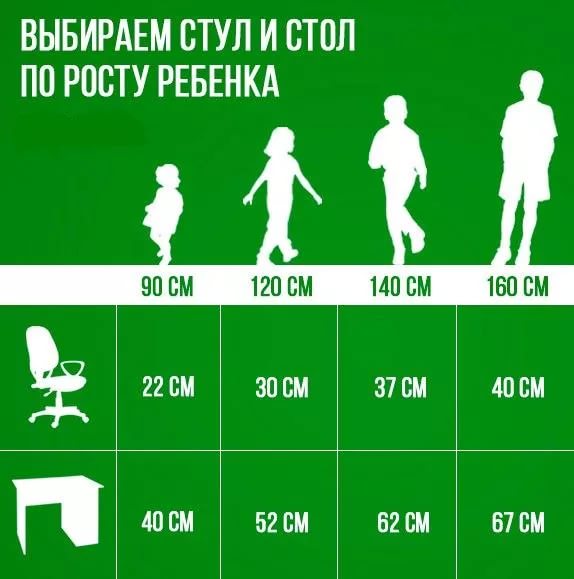 Высота роста. Высота стола по росту ребенка. Высота стола и стула для ребенка. Высота стола и стула для школьника. Высота стула для ребенка по росту.