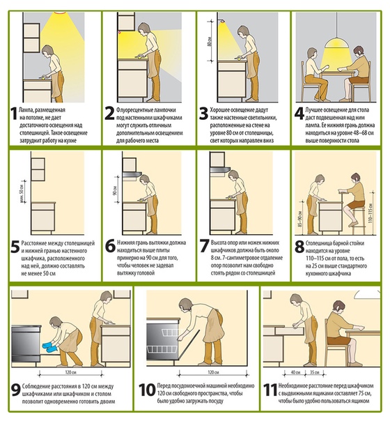 Оптимальное расстояние между нижними и верхними шкафами кухни