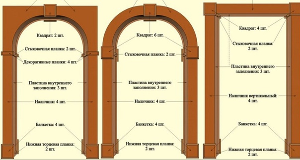 Что такое арка в автомобиле фото