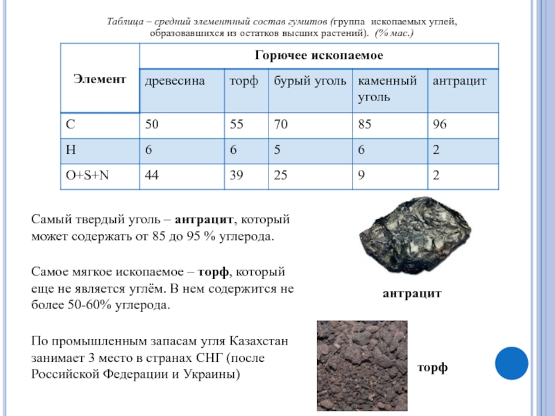 Классификация каменного угля. Химический состав каменного угля таблица. Химическая структура каменного угля. Структура каменного угля таблица. Каменный уголь формула химическая.