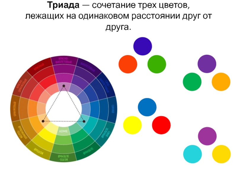 Сочетание это. Цветовой круг Триада сочетания. Триада сочетание цветов. Классическая Триада сочетания цветов. Триада – сочетание трех цветов.