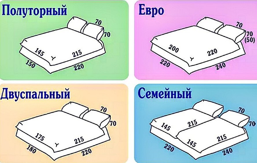 Размер двуспального надувного матраса стандарт