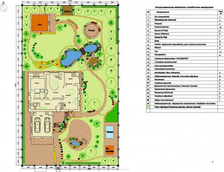 Схема дизайна участка 12 соток