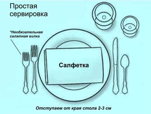 Сервировка стола картинки с подписями